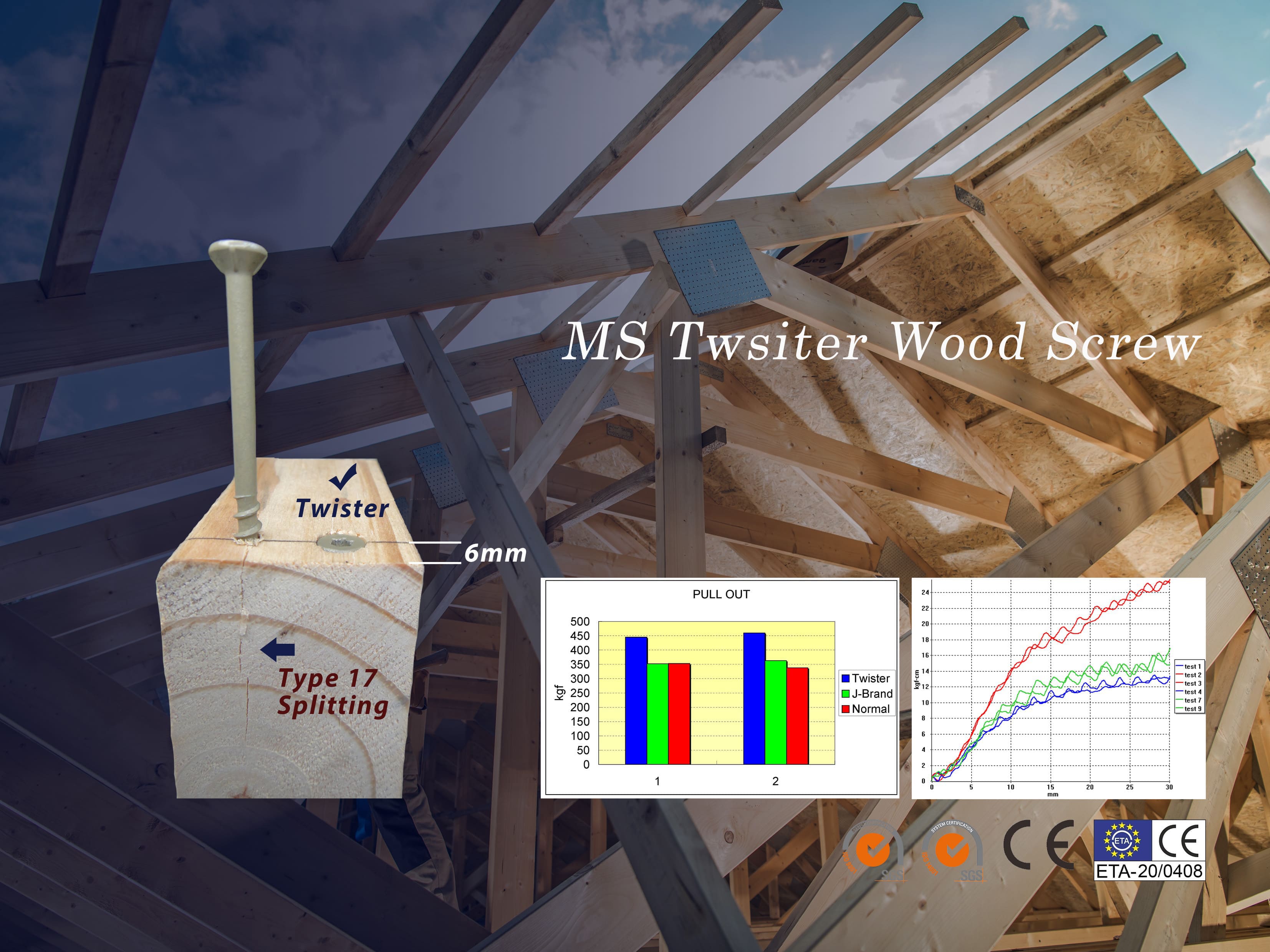 MS Twister Wood Screw