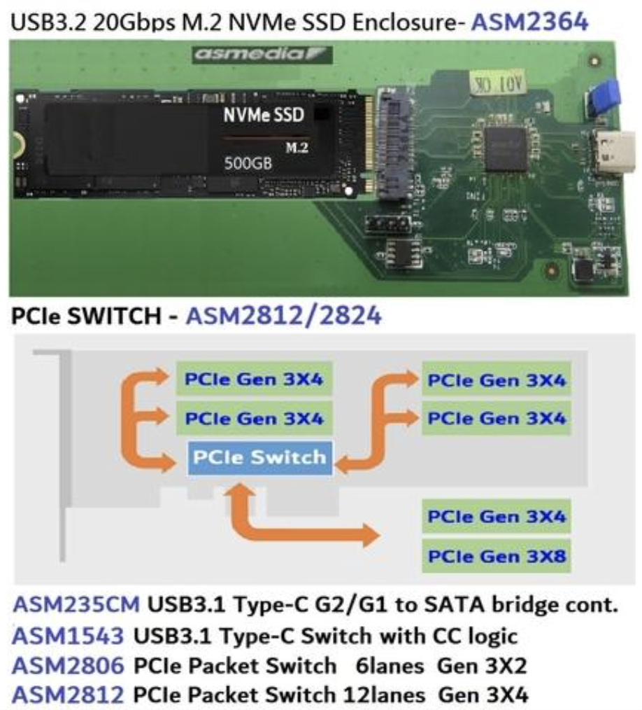  Asmedia PCIe packet Switch /Mux /Repeater /HDMI Level Shift