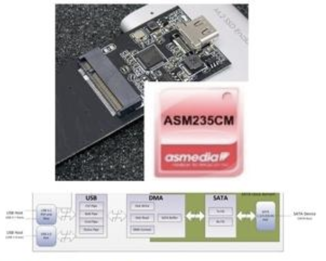 Asmedia USB Type-C to SATA Bridge Controller