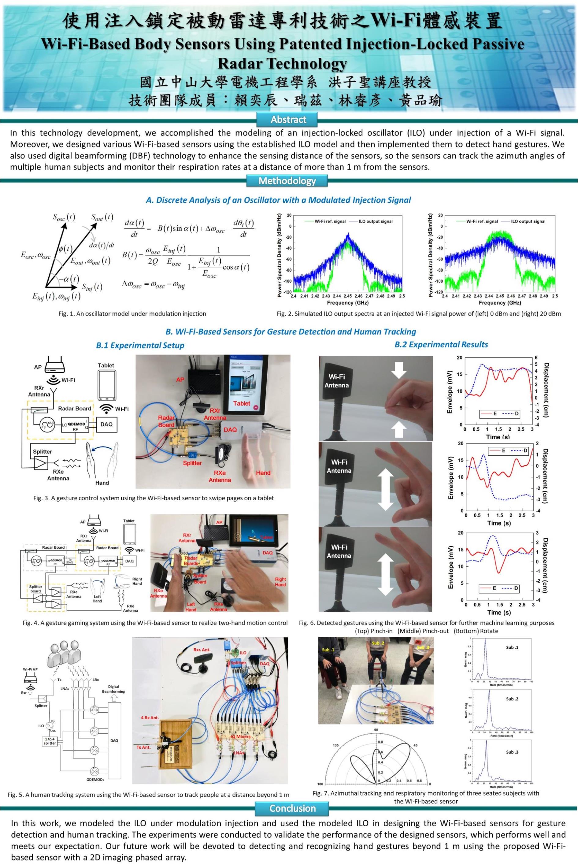 2-D switched phased-array FMCW SIL radar for multiple human vital sign detection