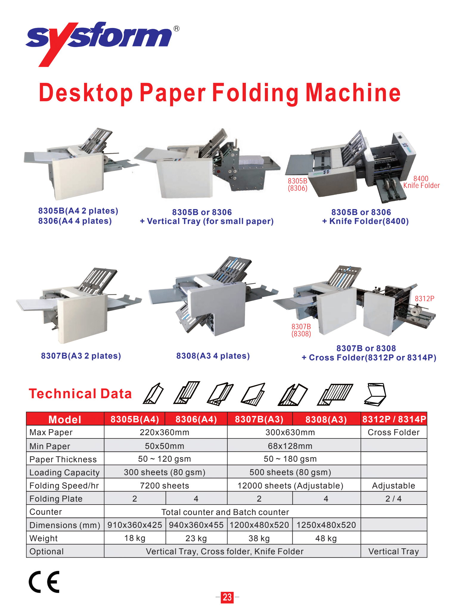 Desktop Paper Folding Machine