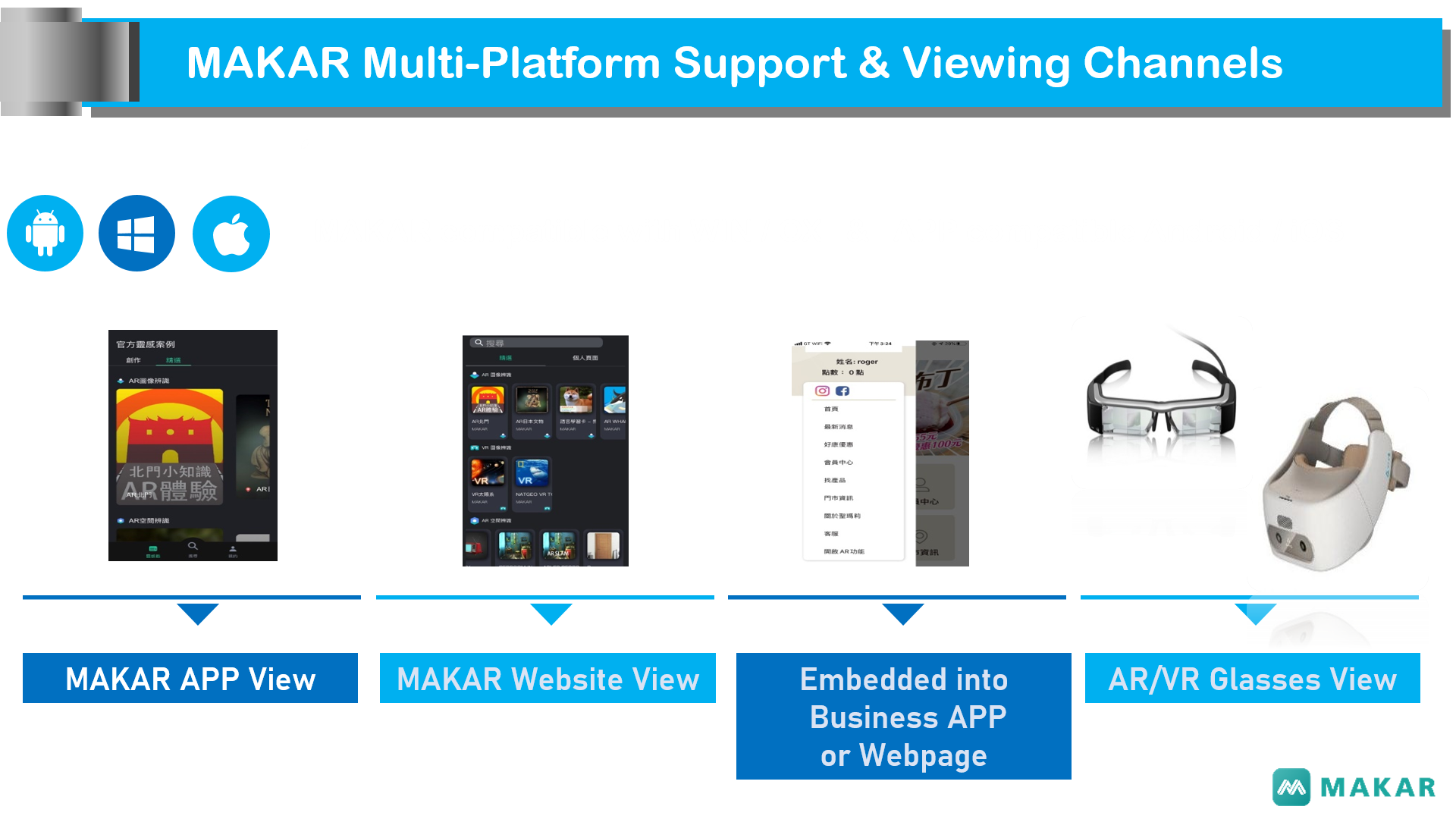 MAKAR Multi-Platform Support & Viewing Channels.
