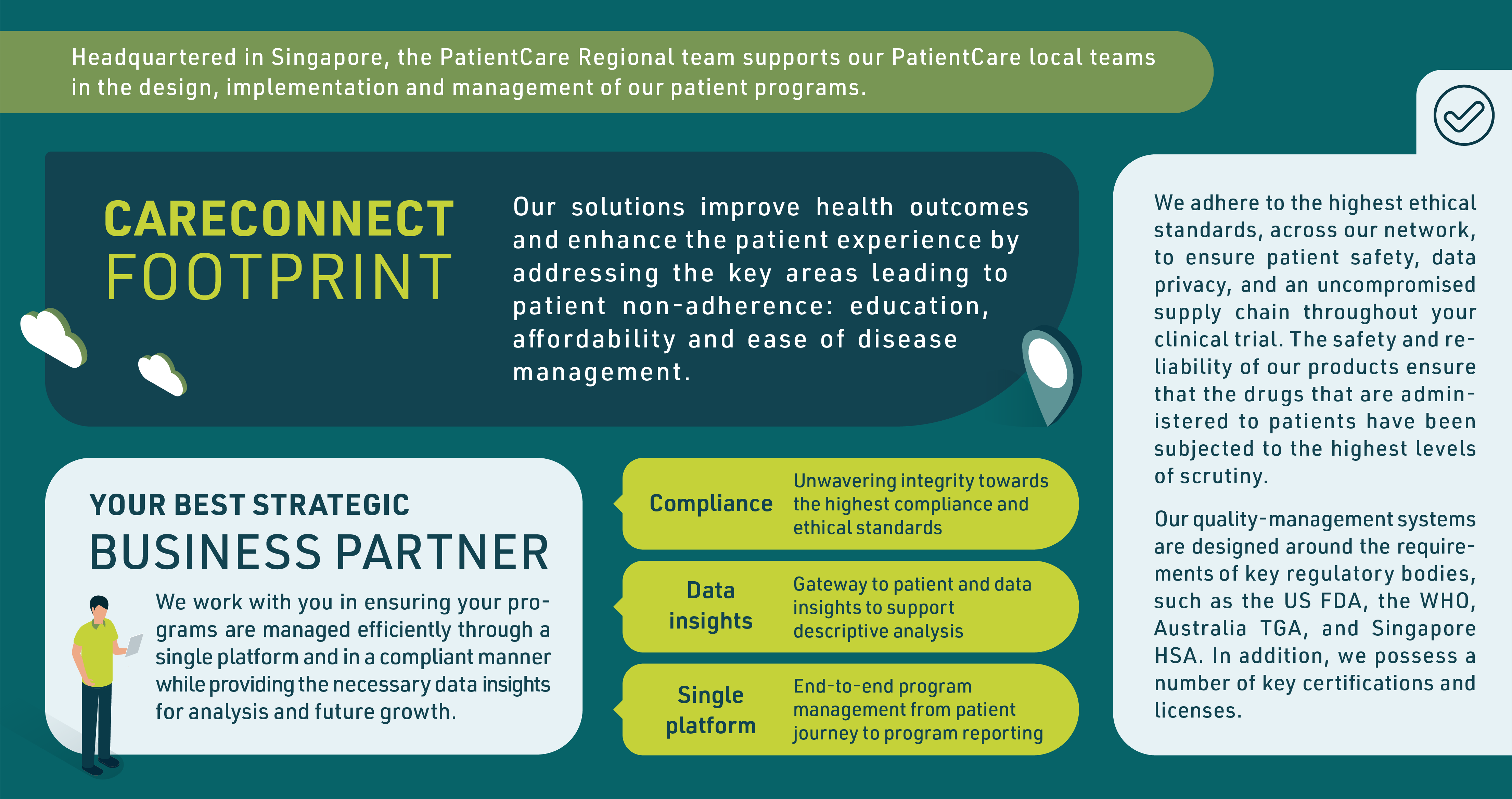 CareConnect Footprint