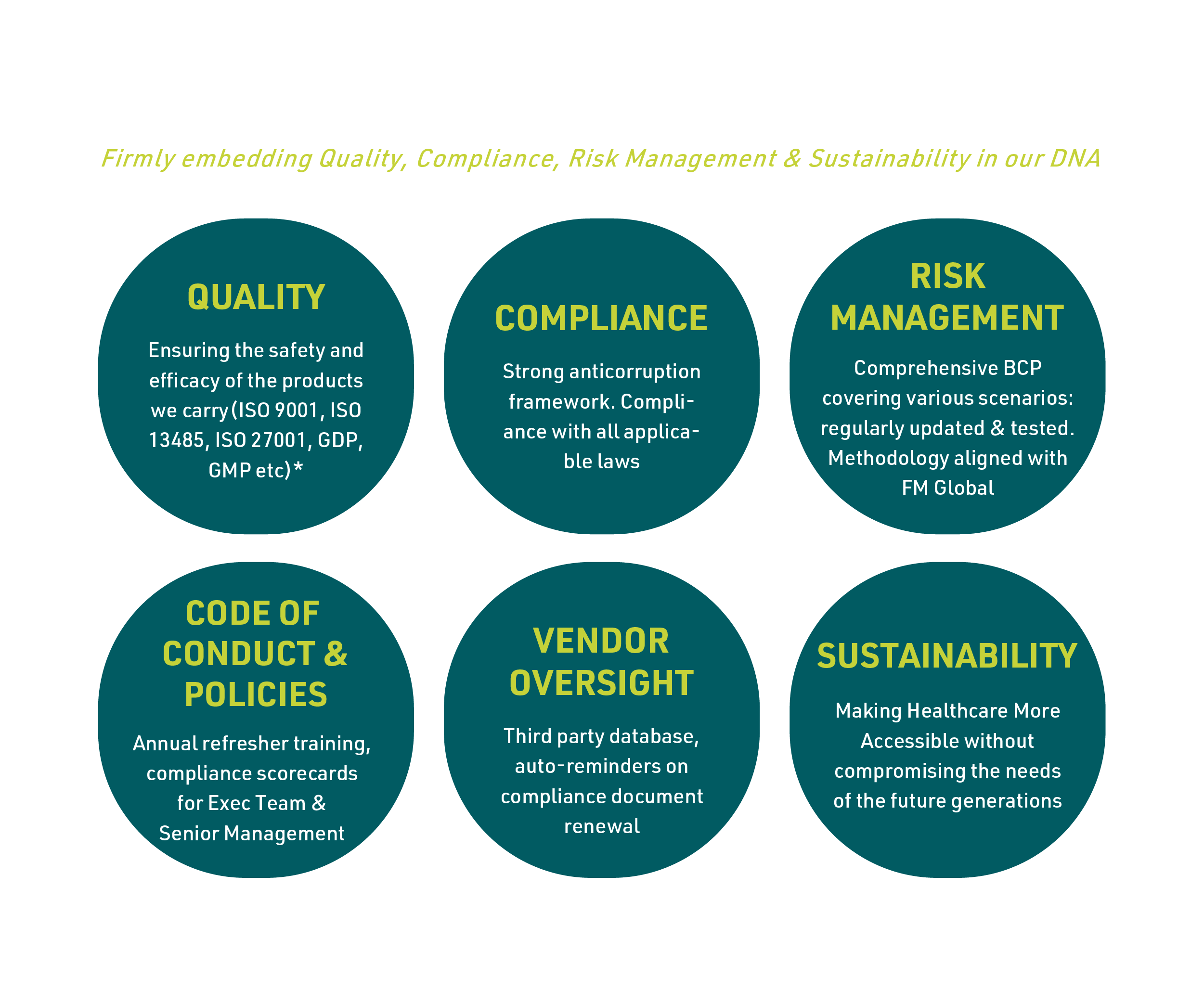 Core foundations of Zuellig Pharma