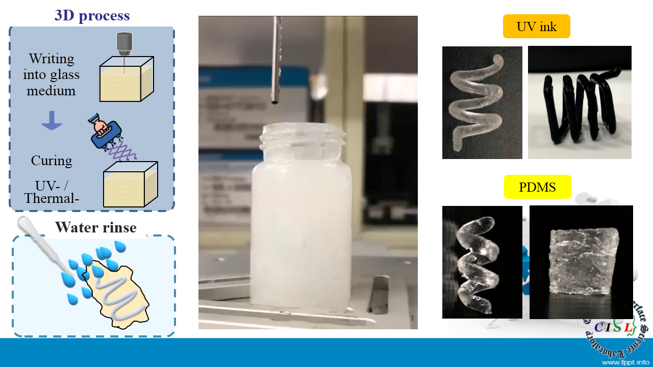 03-3D printing process & water rinse