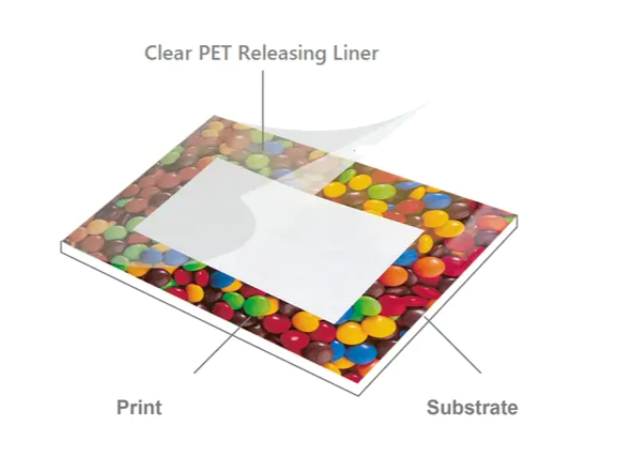 Mounting Films - Double Adhesive Optically Clear PET