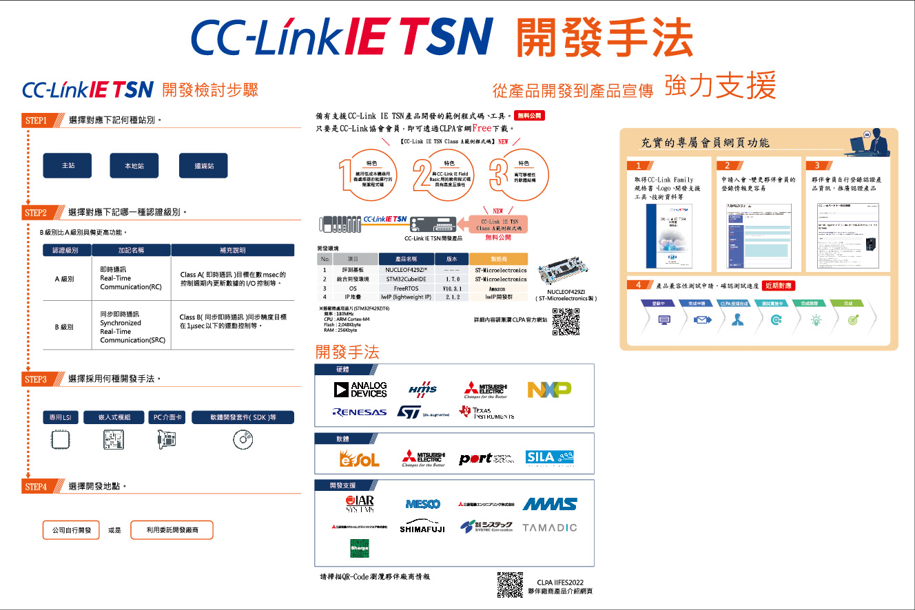CC-Link IE TSN開發流程